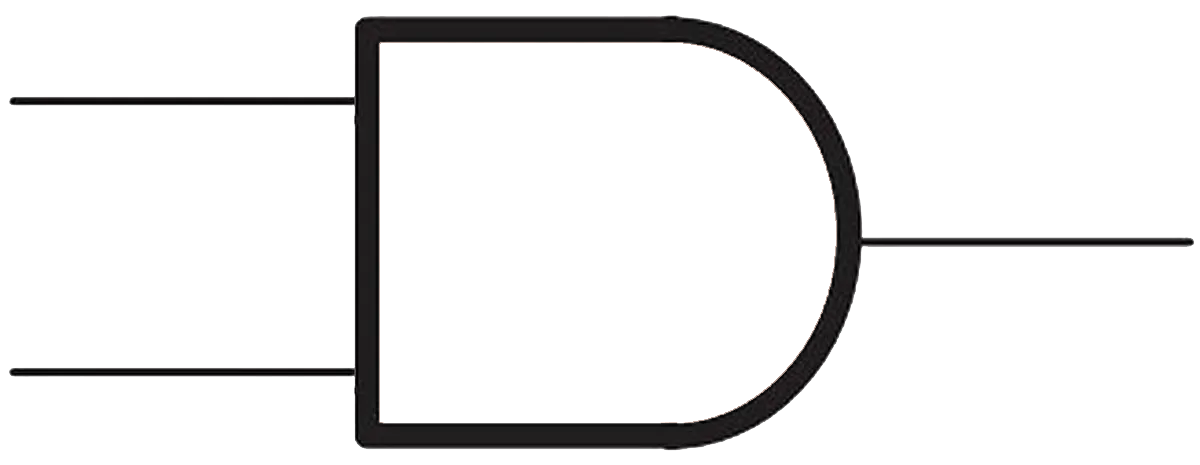 AND logic gate. if both inputs are 1 it outputs 1. else it outputs 0.